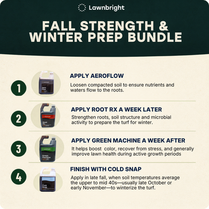 An informational graphic for Lawnbright Fall Strength & Winter Prep Bundle, outlining a four-step application schedule with text and small product bottle images.