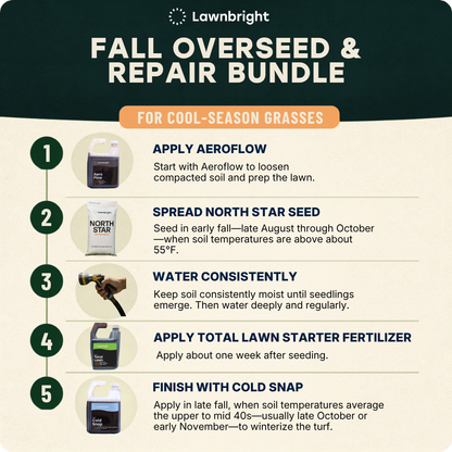 Instructions explaining how to use the fall overseed bundle