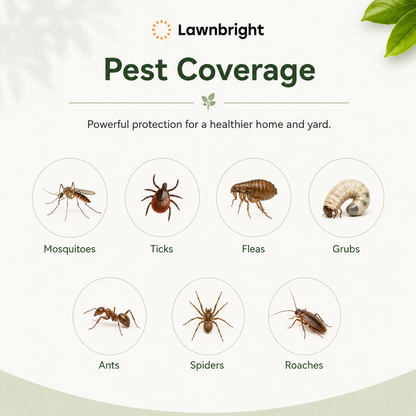A graphic demonstrating the coverage of Lawnbright pest repellents
