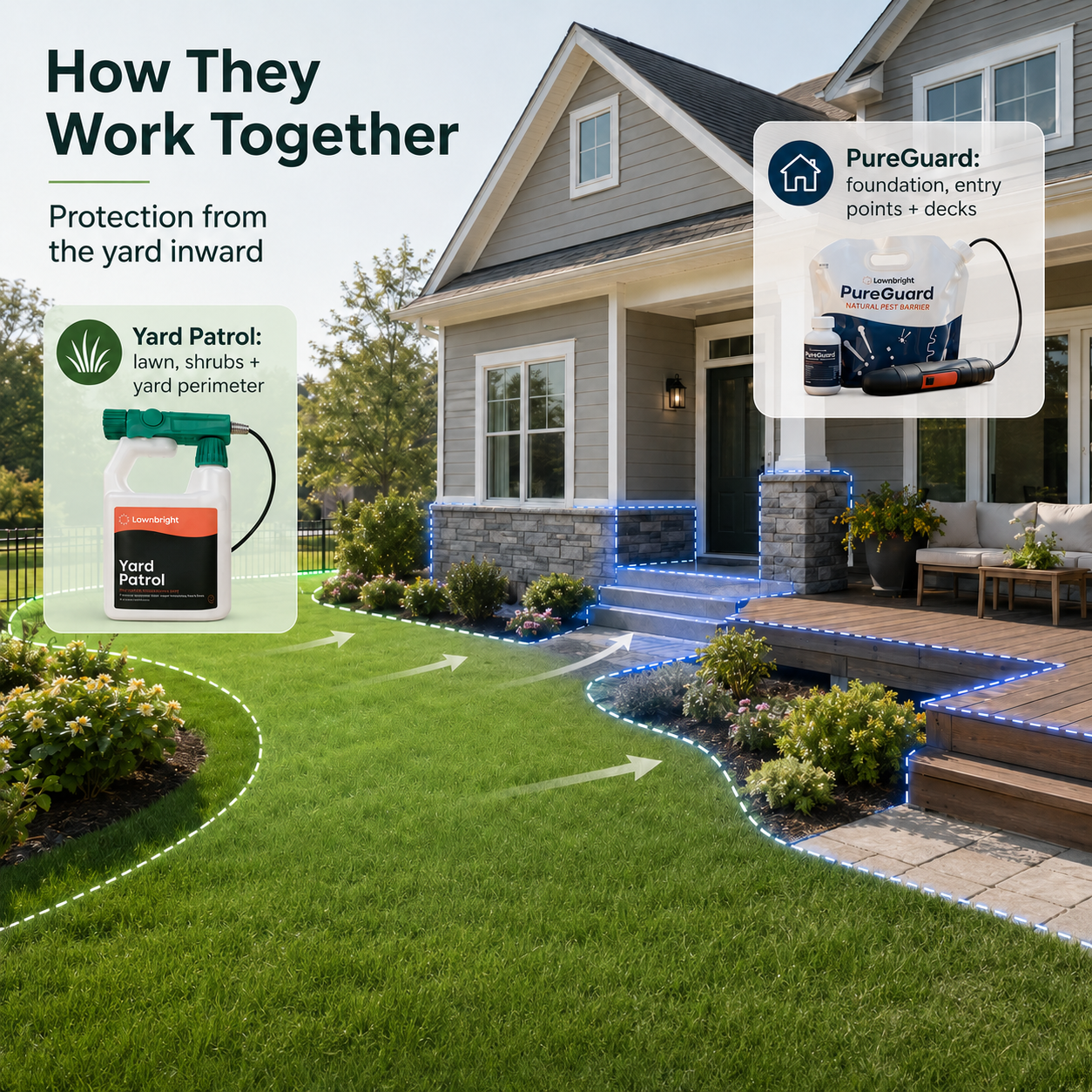 Lawnbright Yard Patrol and PureGuard coverage image demonstrating barrier coverage for home and yard